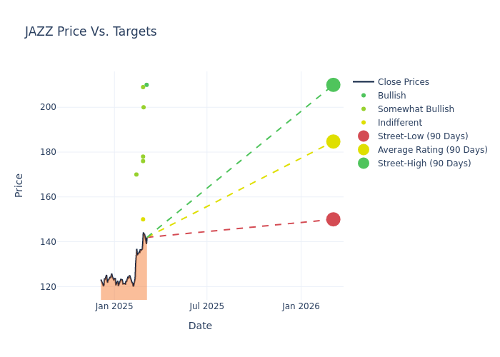 price target chart