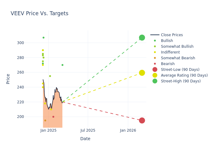 price target chart