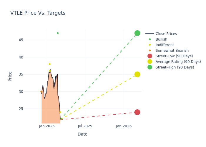 price target chart