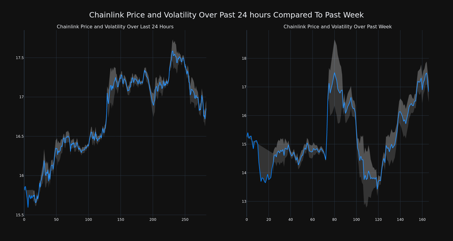 price_chart