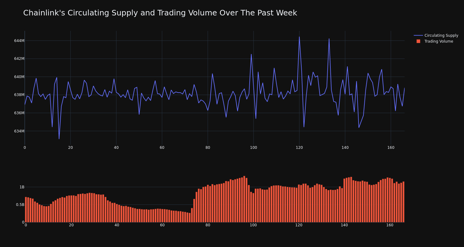 supply_and_vol