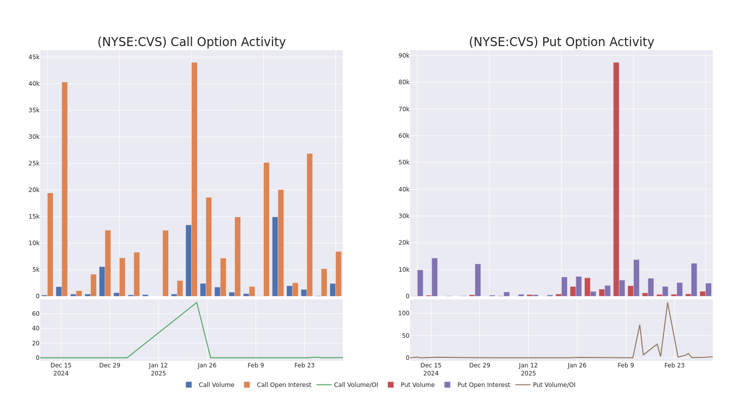 Options Call Chart