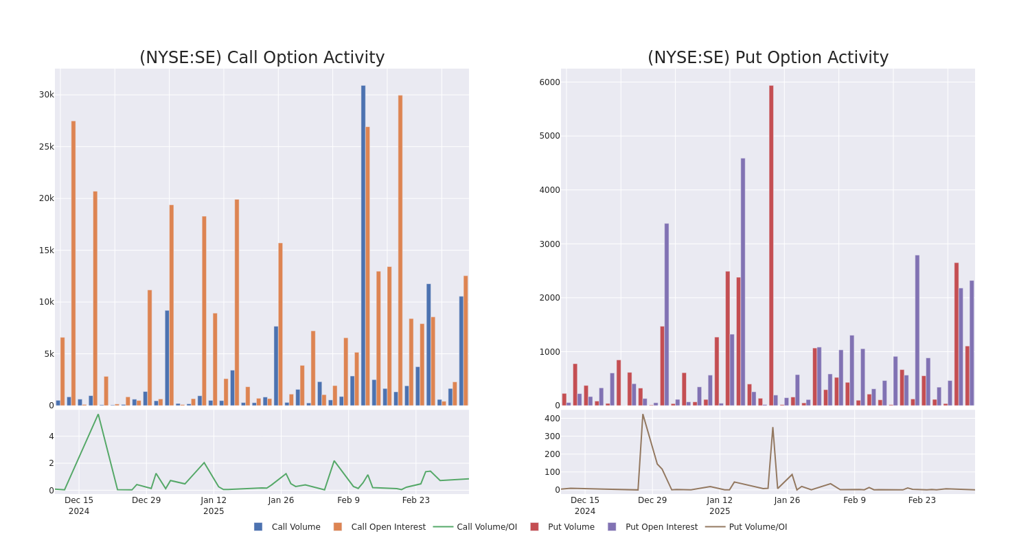 Options Call Chart