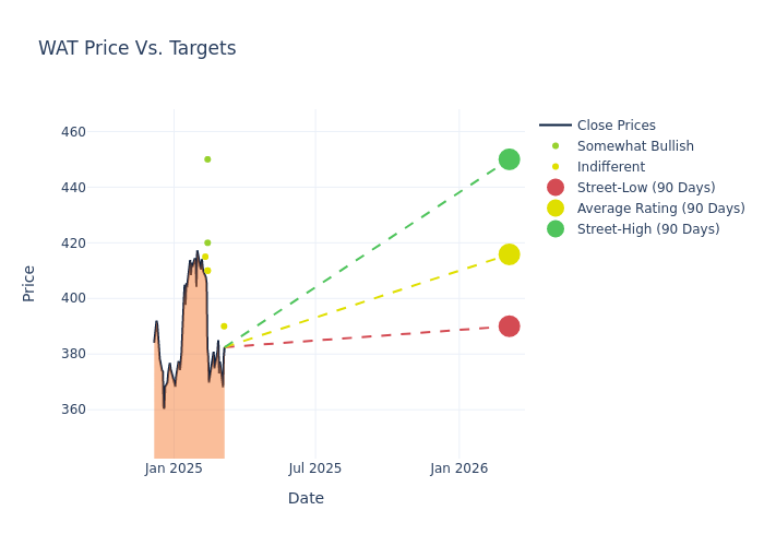 price target chart