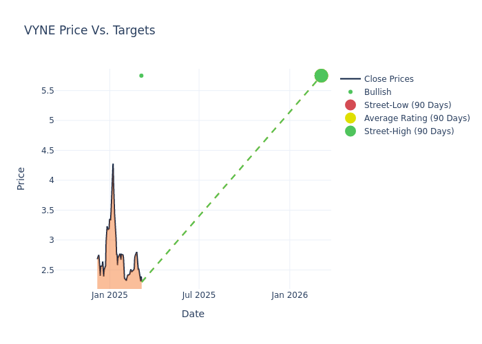 price target chart