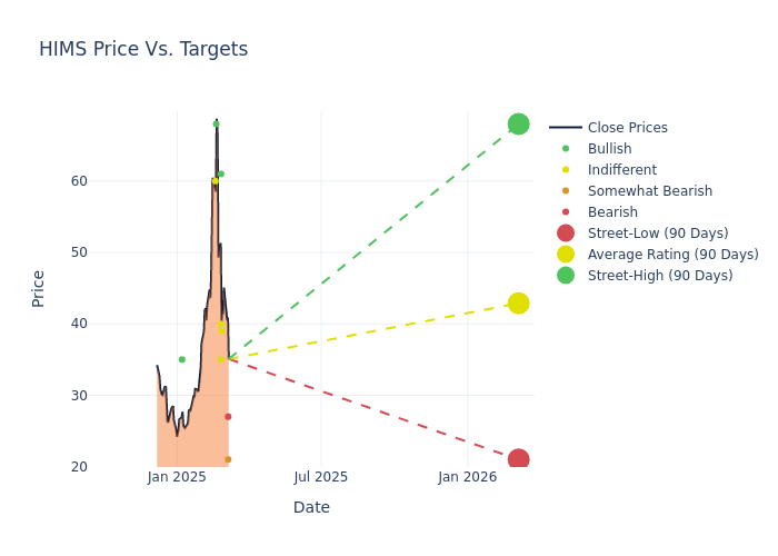 price target chart