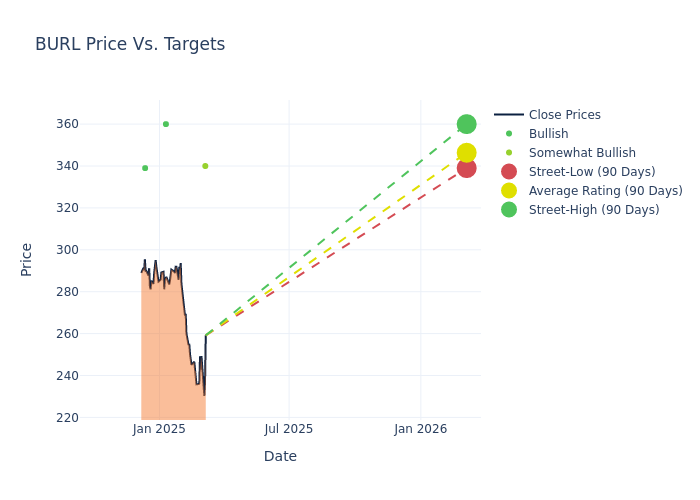 price target chart