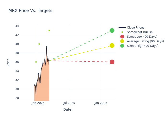 price target chart