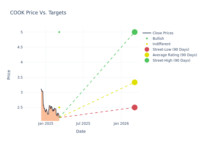 price target chart