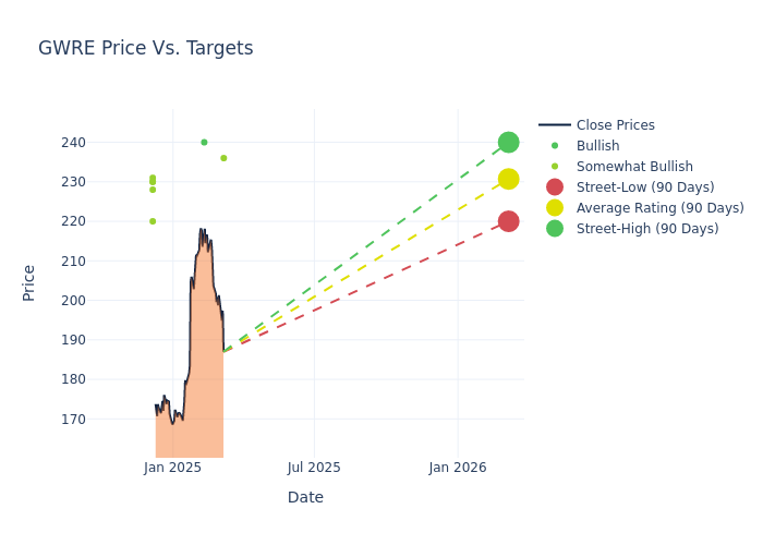 price target chart