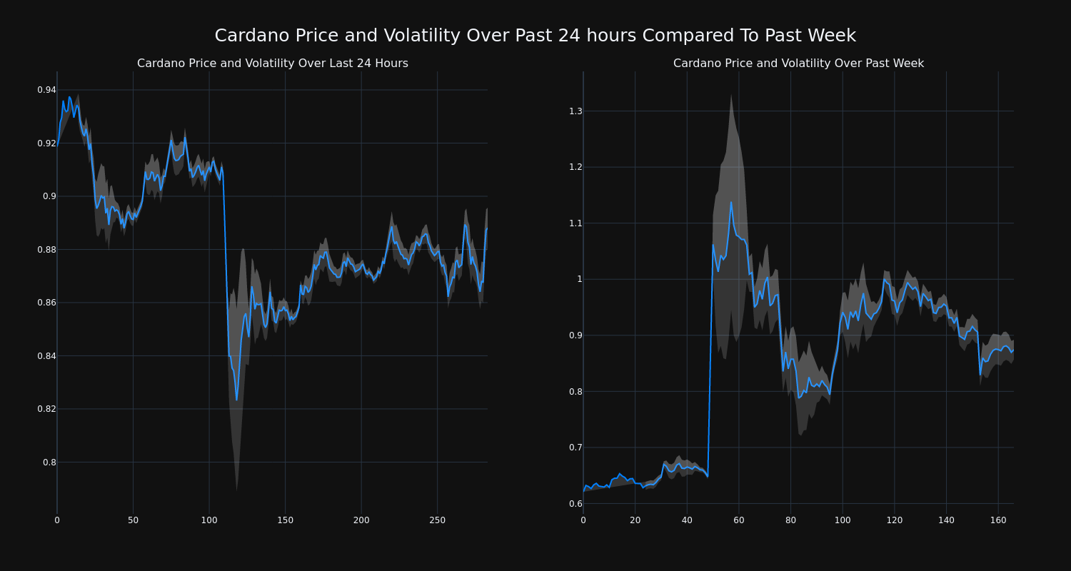 price_chart