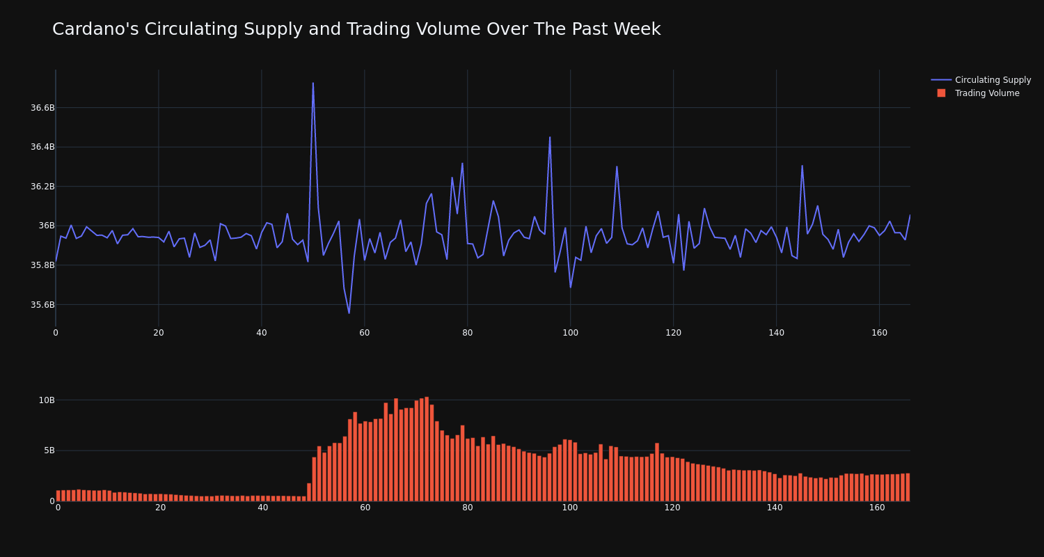 supply_and_vol