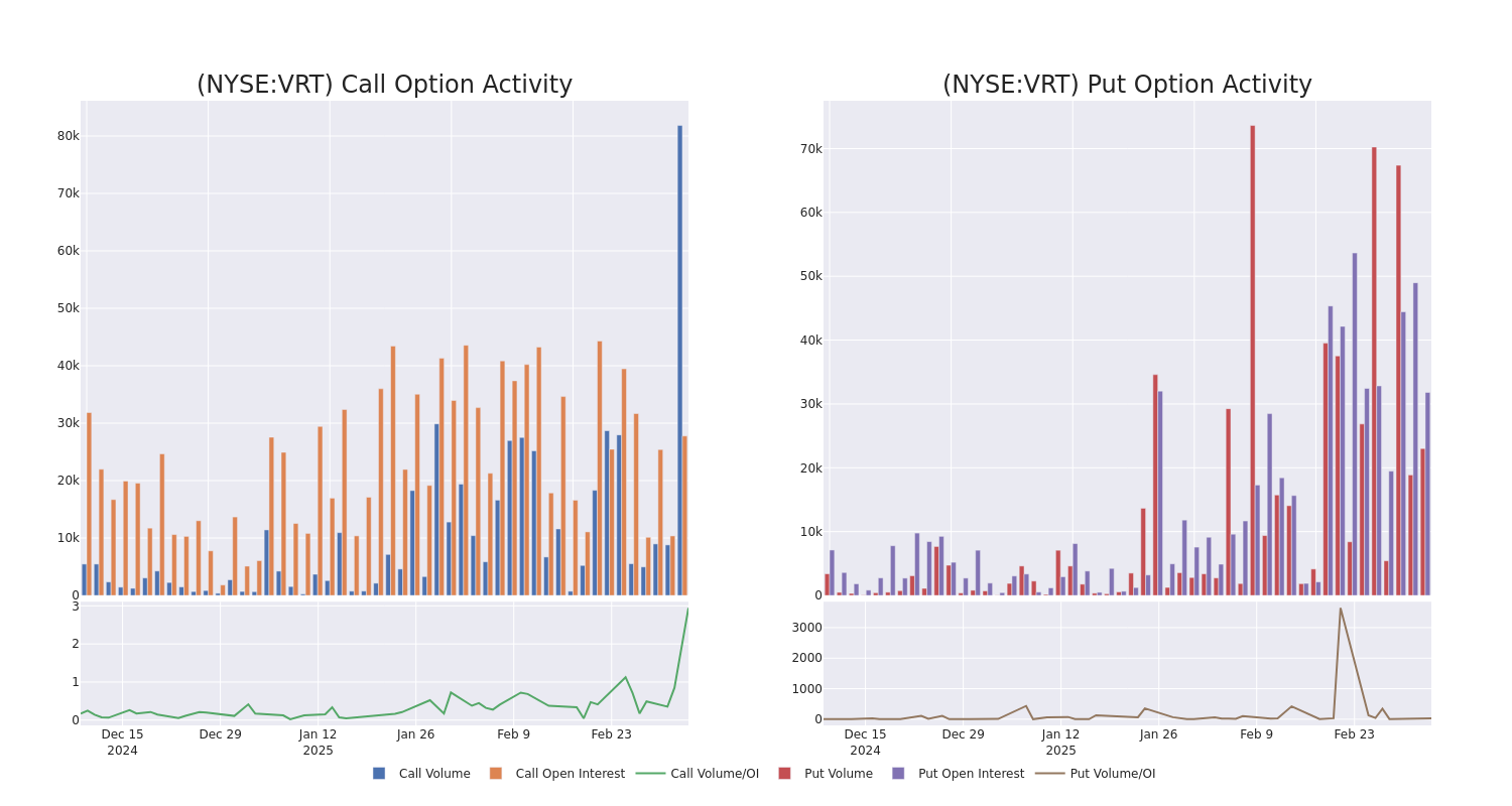 Options Call Chart