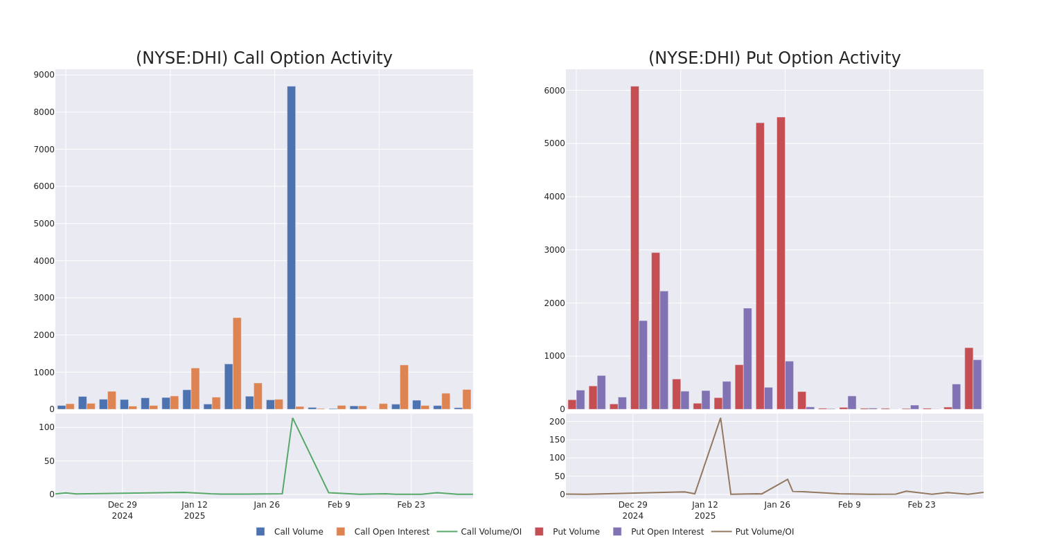 Options Call Chart