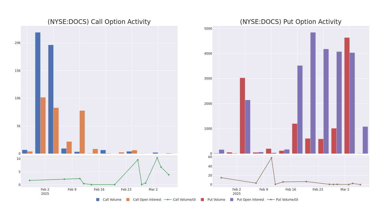 Options Call Chart