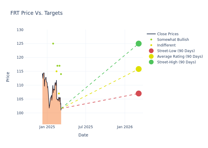 price target chart