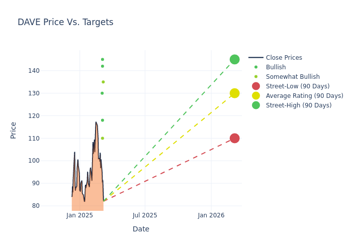 price target chart