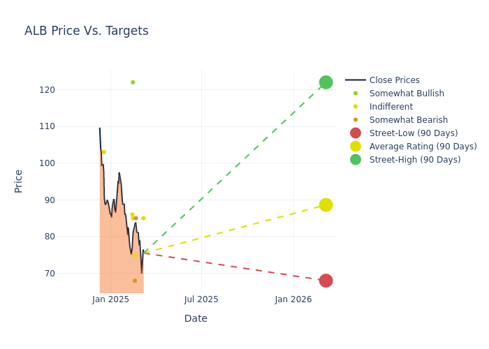 price target chart