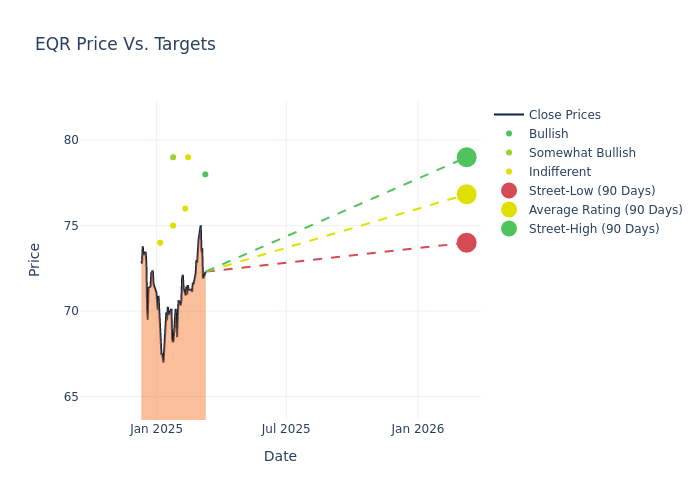 price target chart