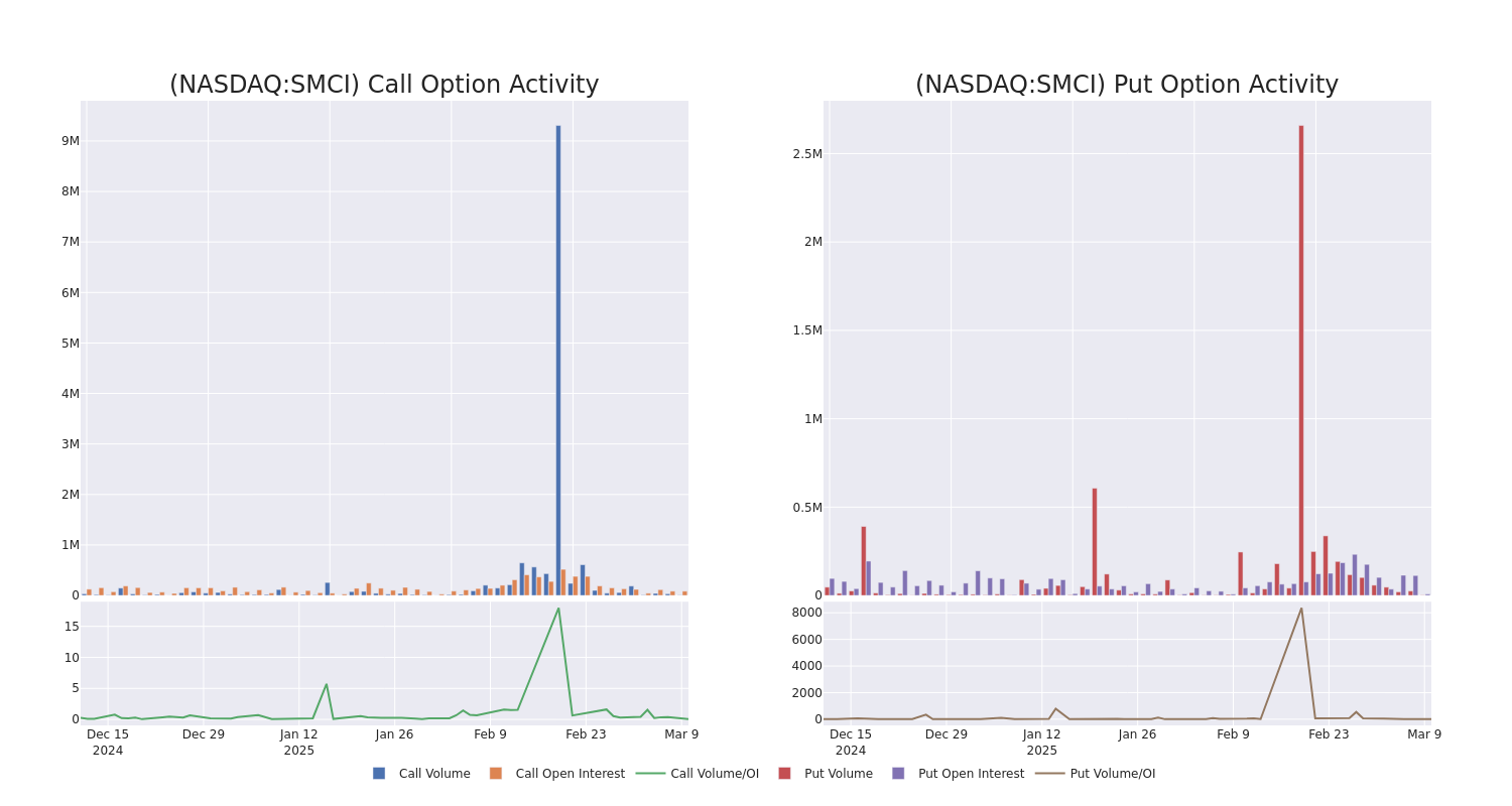 Options Call Chart