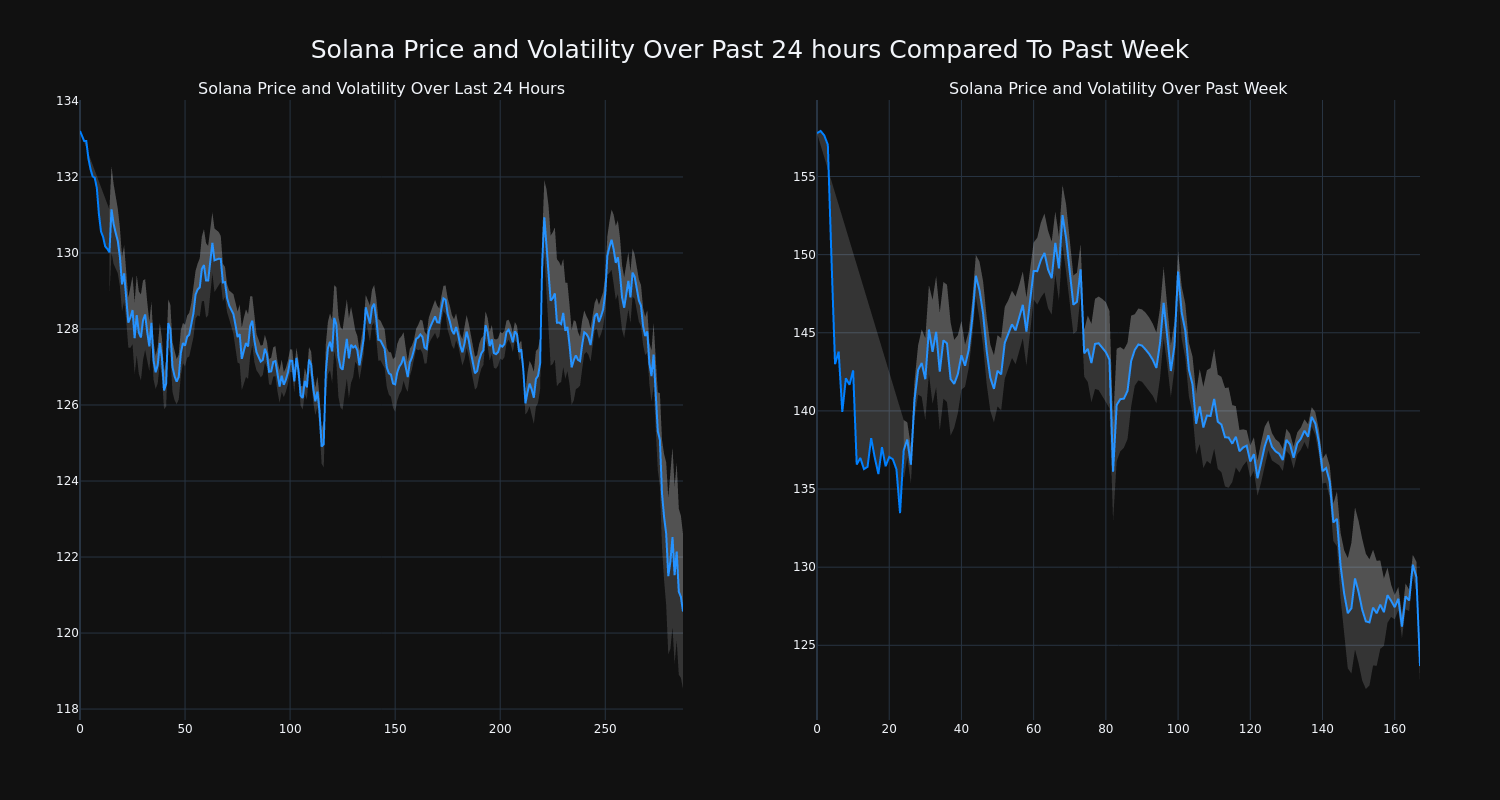 price_chart