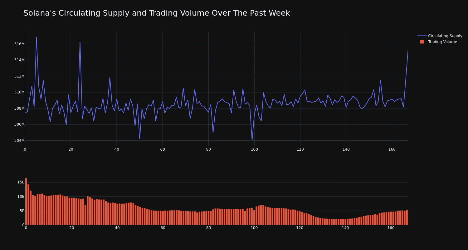 supply_and_vol