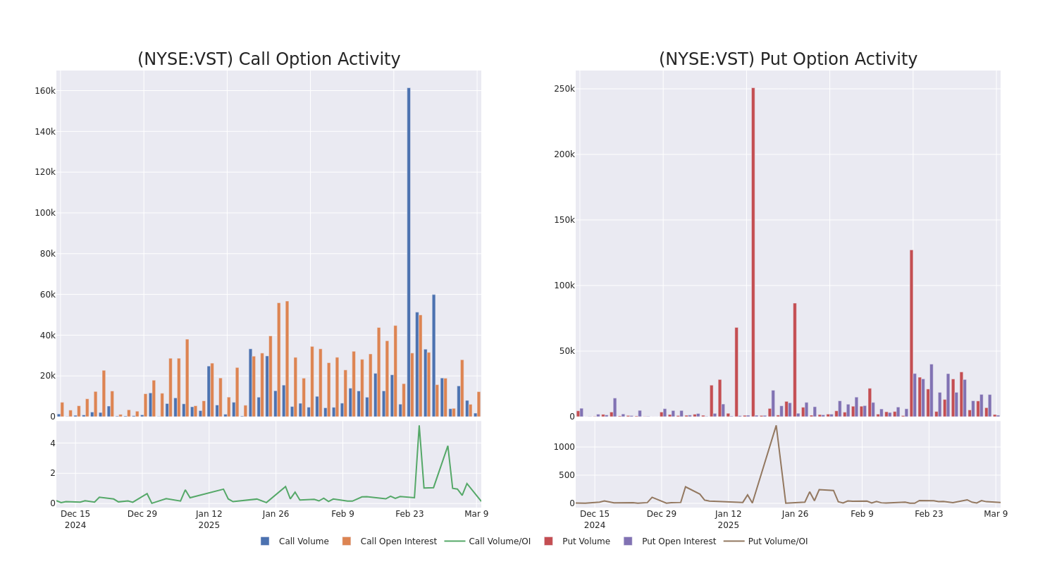 Options Call Chart