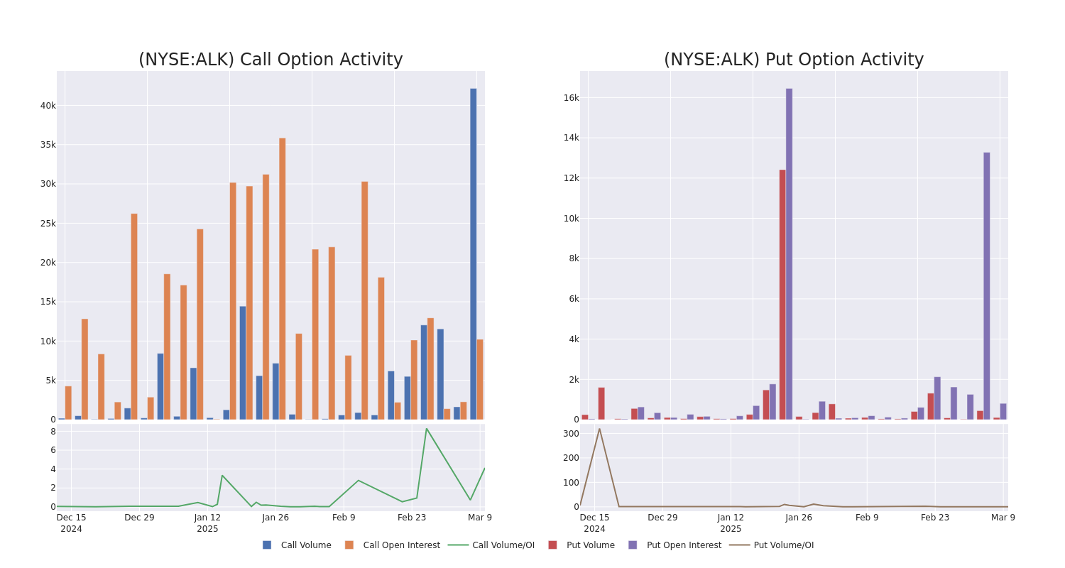 Options Call Chart