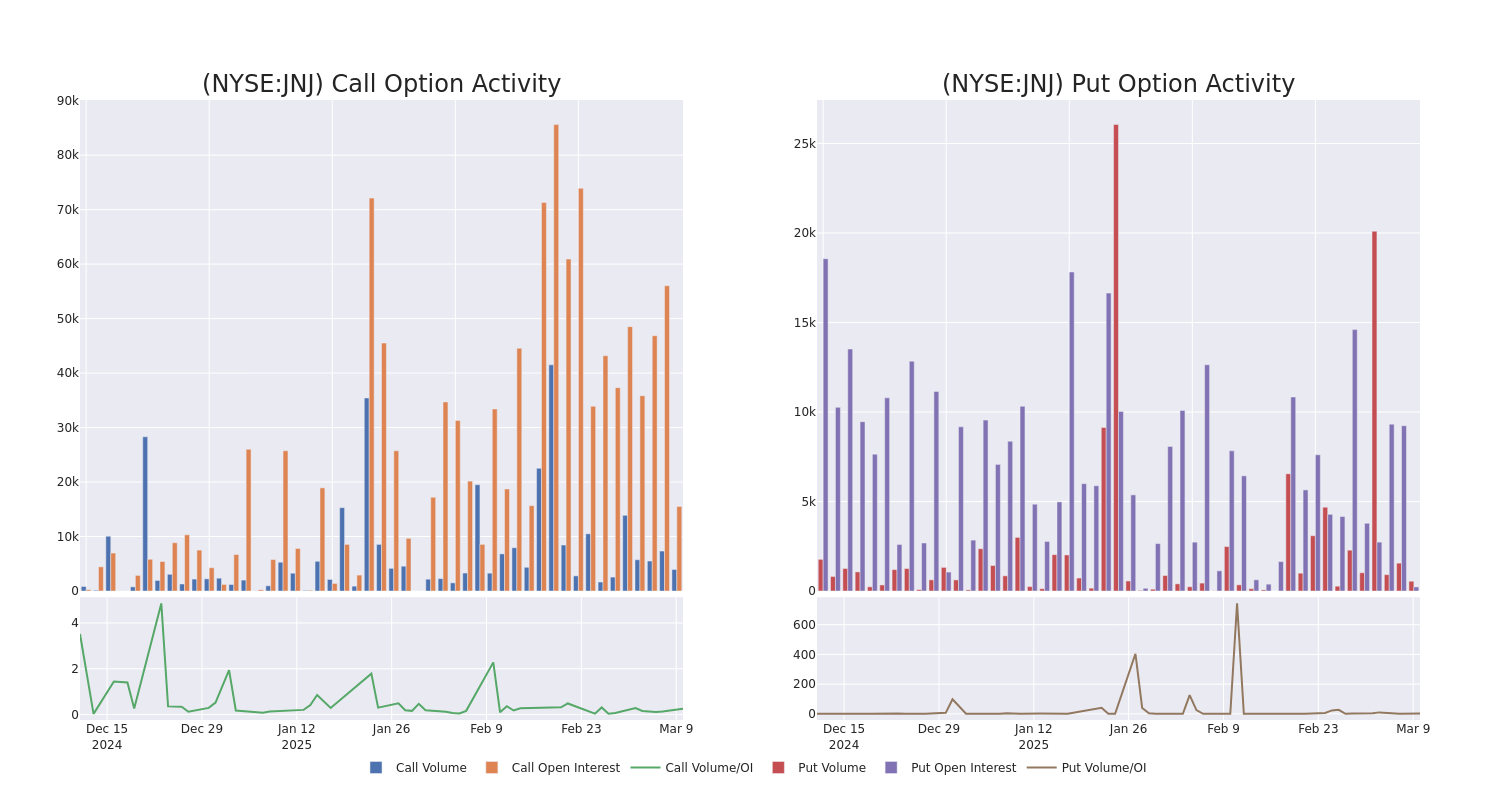 Options Call Chart