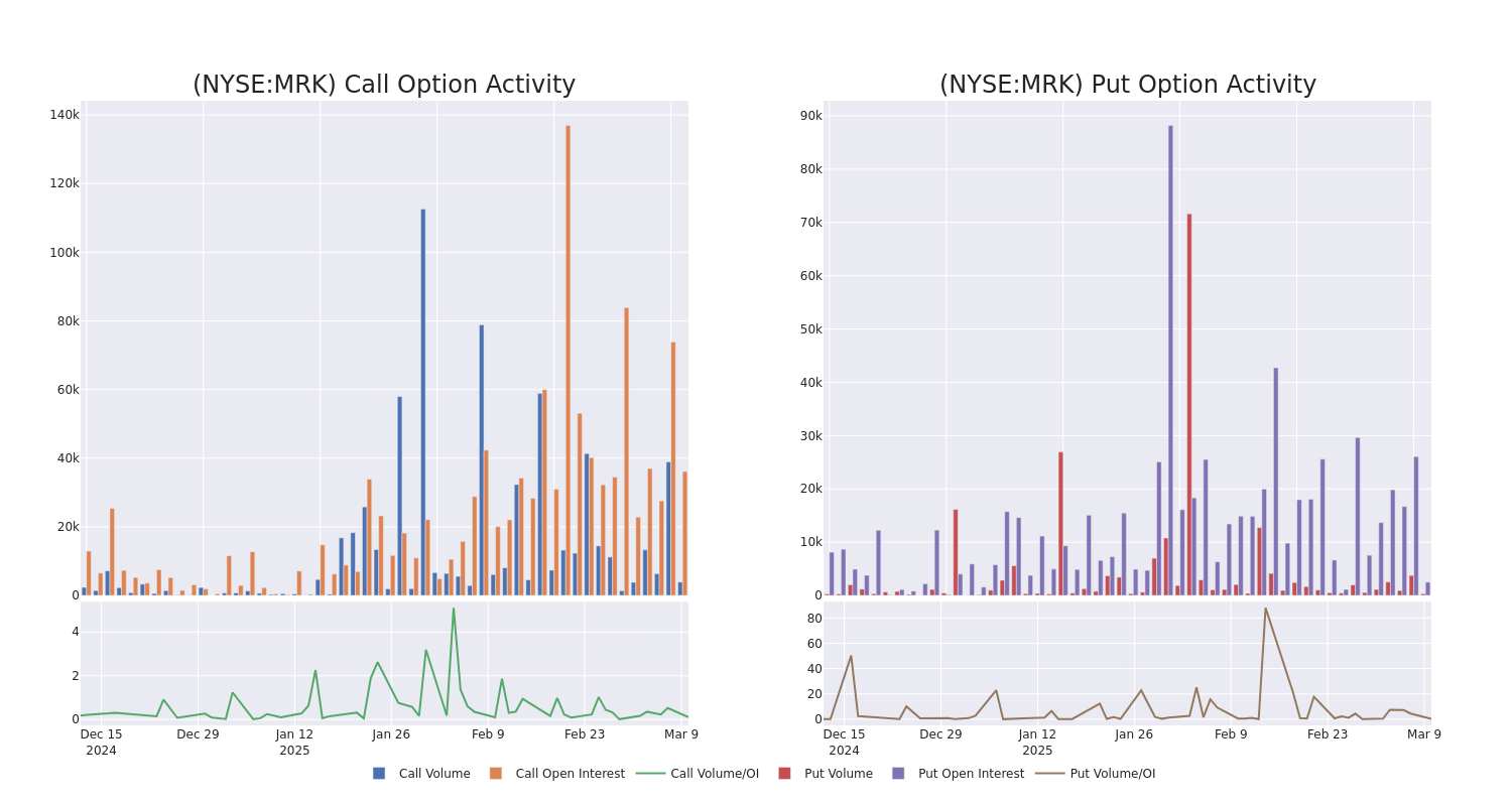 Options Call Chart