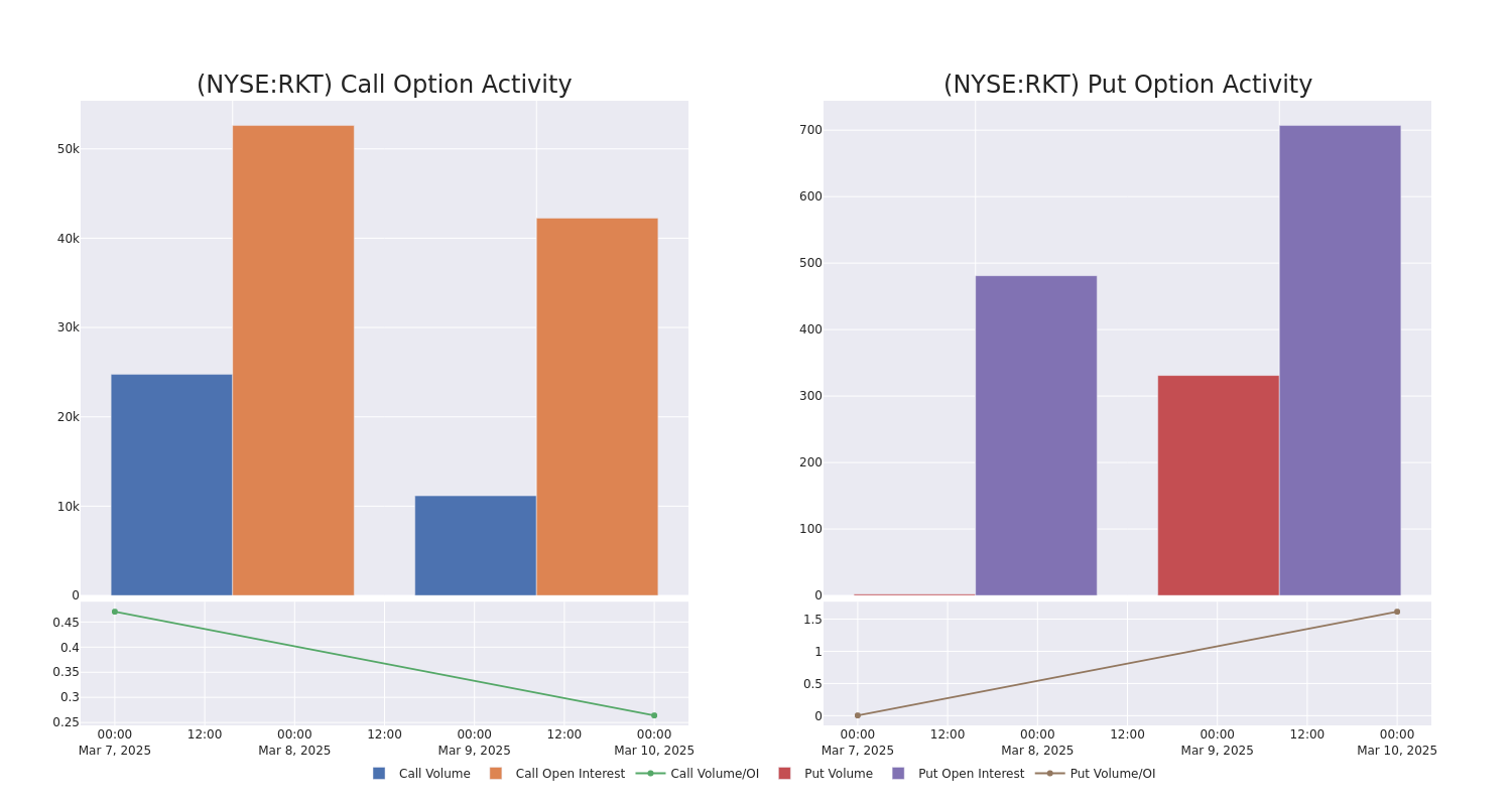 Options Call Chart