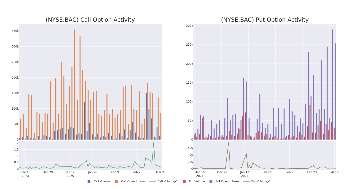 Options Call Chart