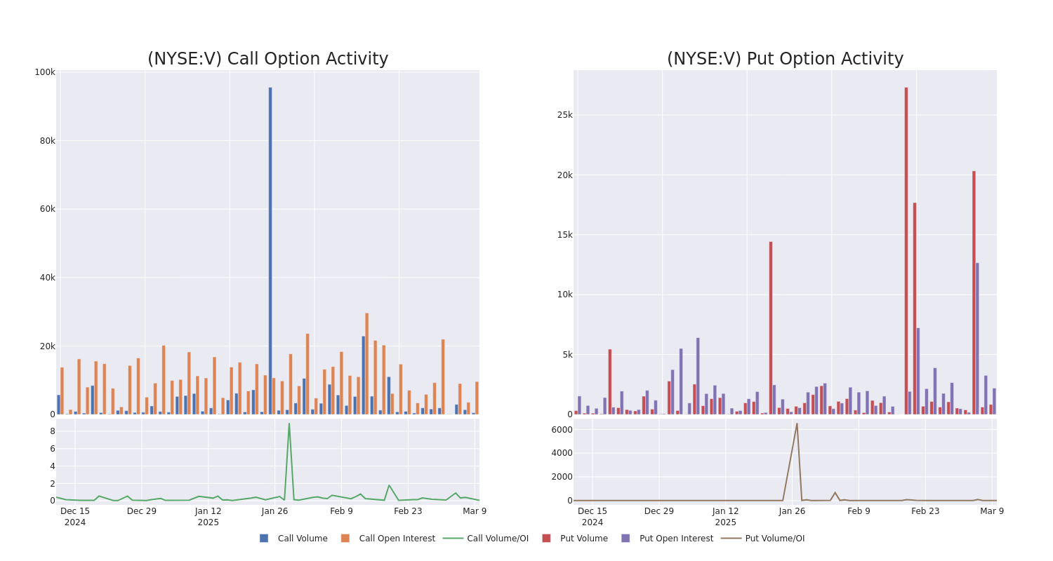 Options Call Chart