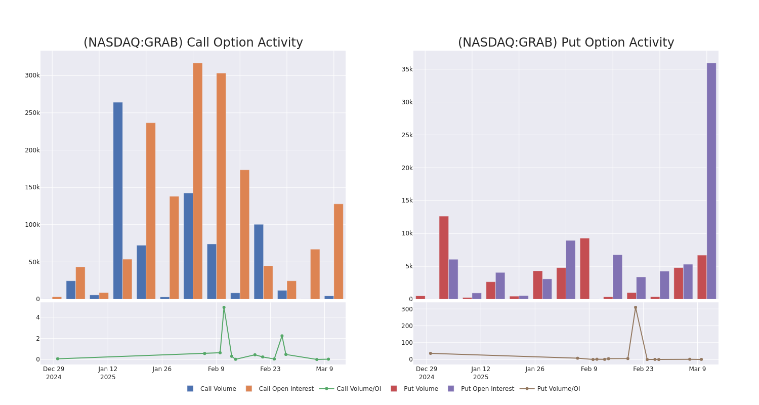 Options Call Chart