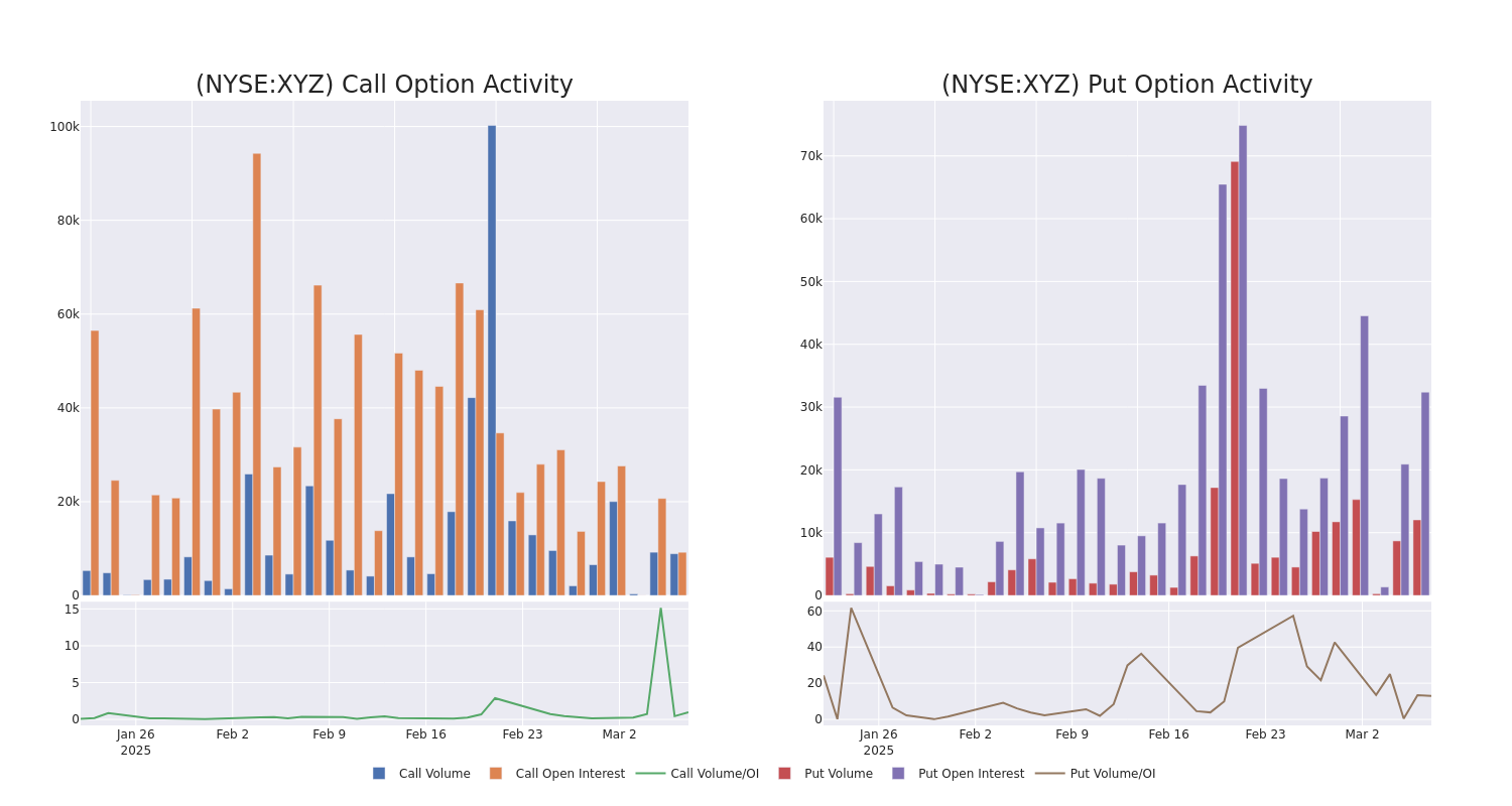 Options Call Chart