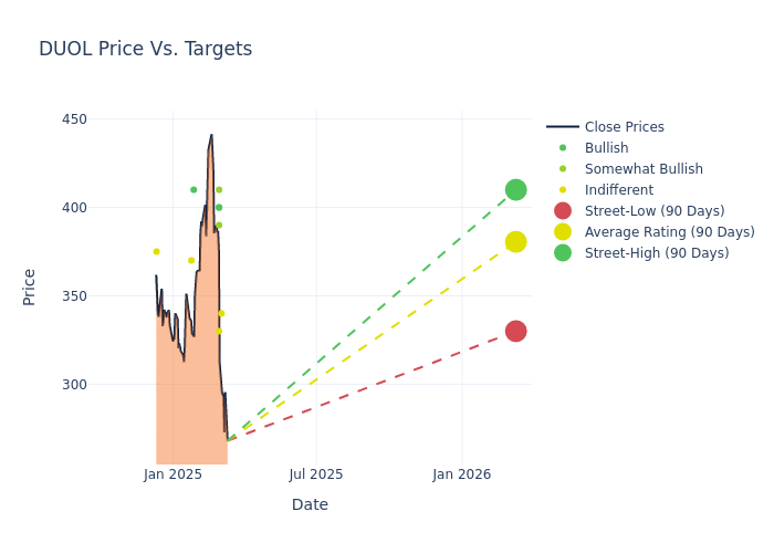 price target chart