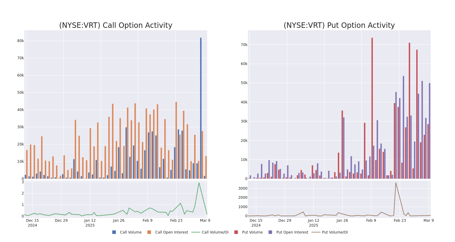 Options Call Chart