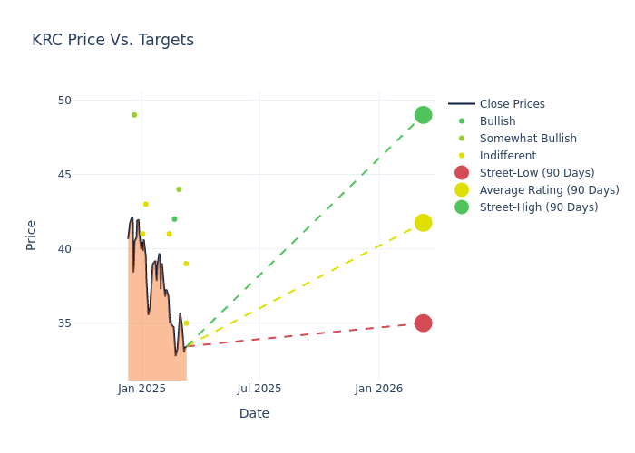 price target chart