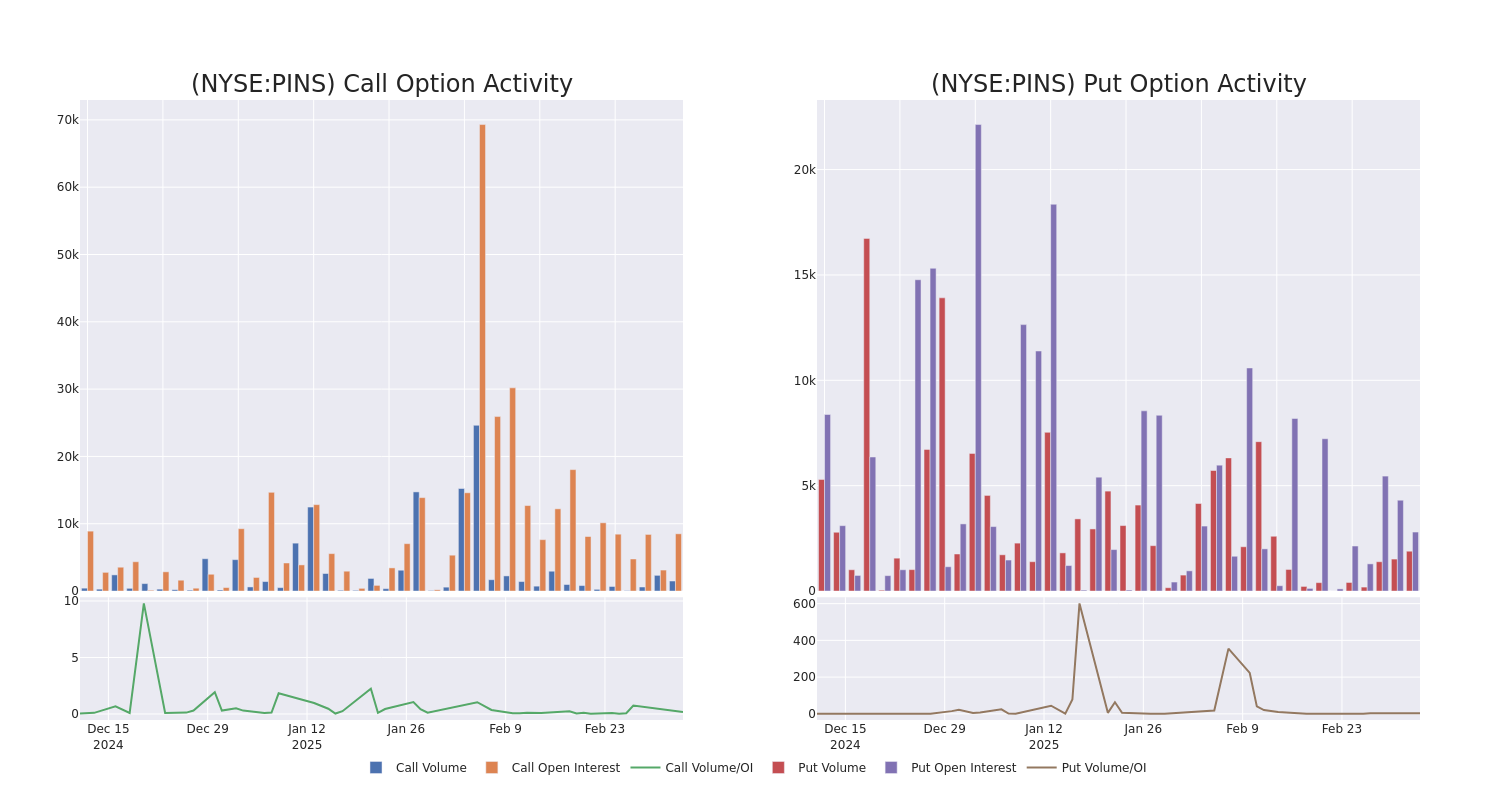 Options Call Chart