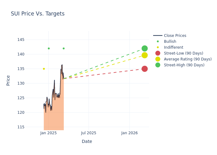 price target chart