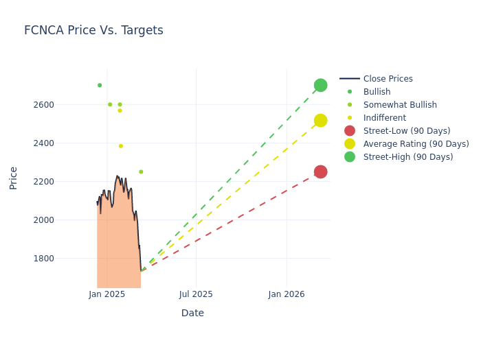 price target chart