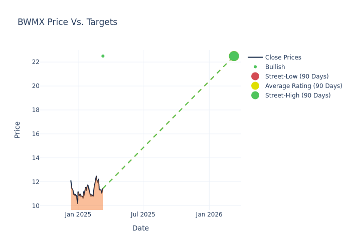 price target chart