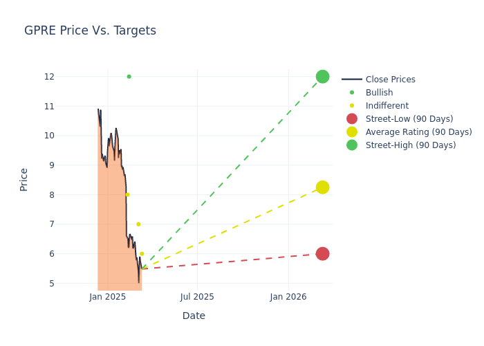 price target chart