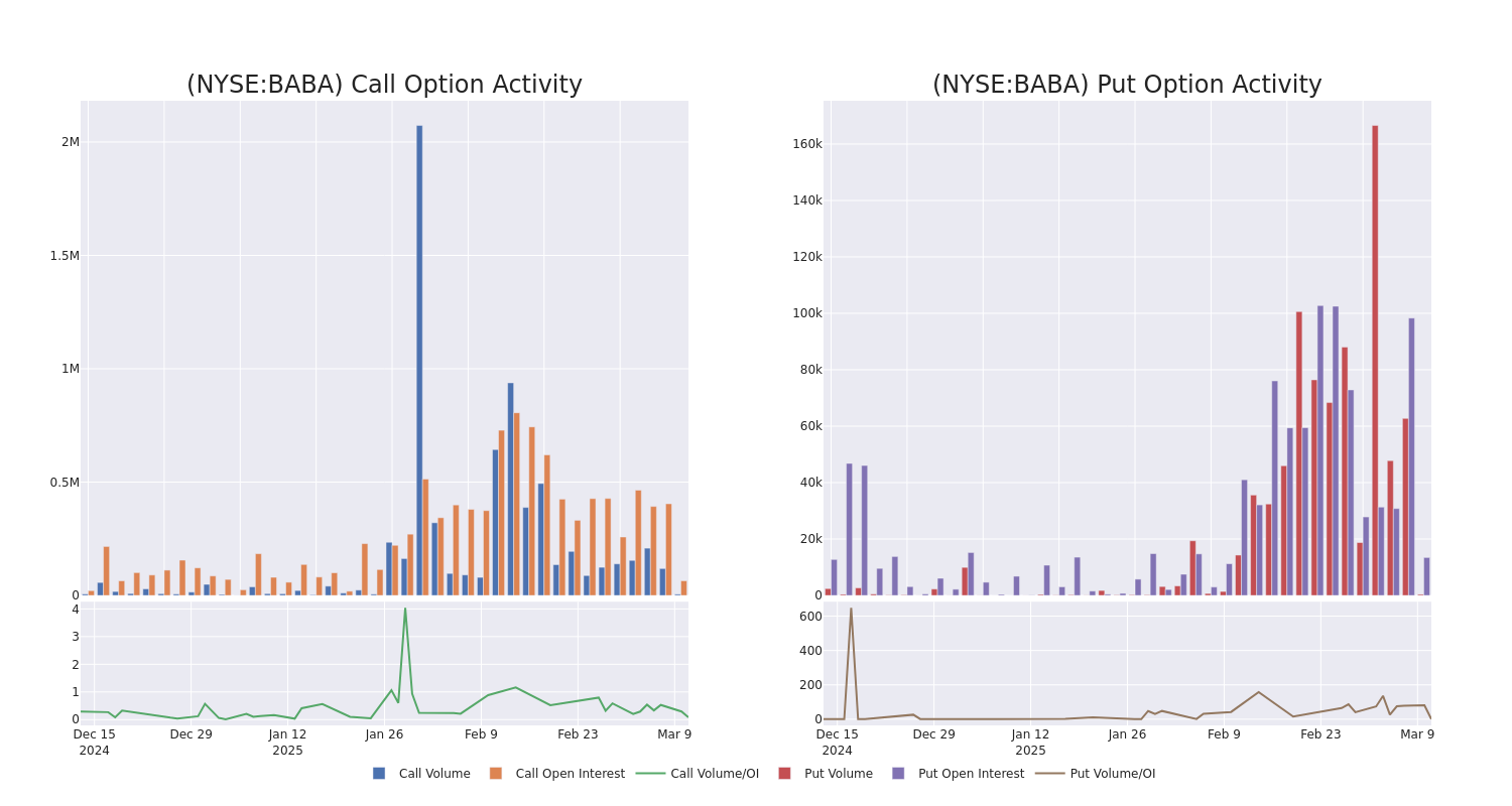 Options Call Chart