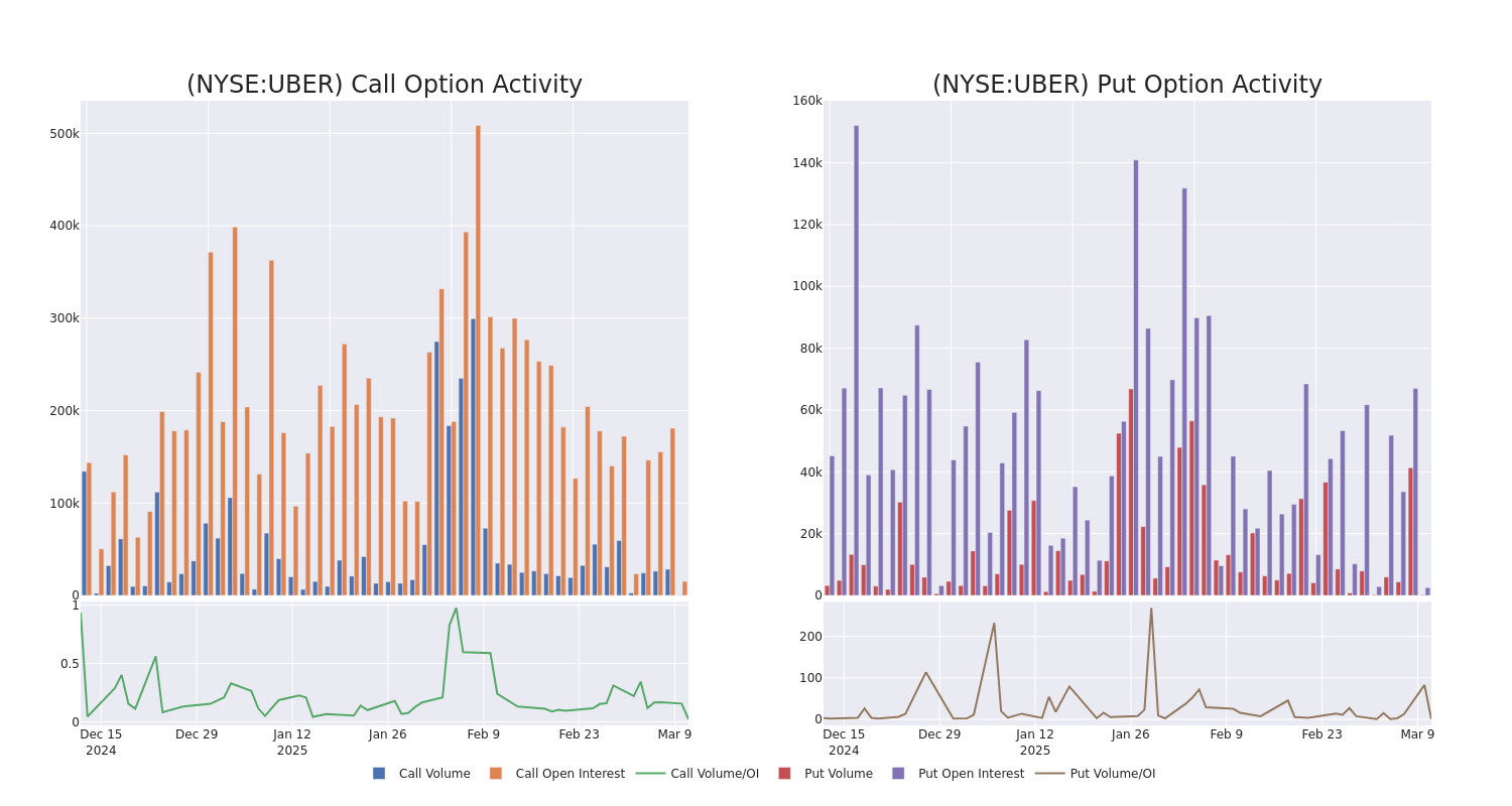 Options Call Chart