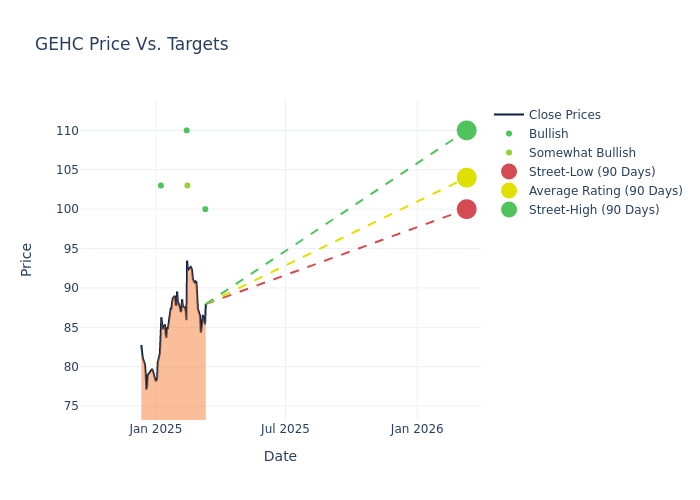 price target chart