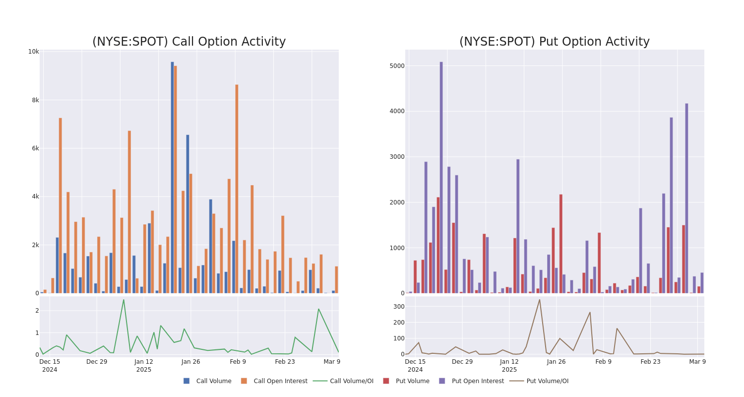 Options Call Chart