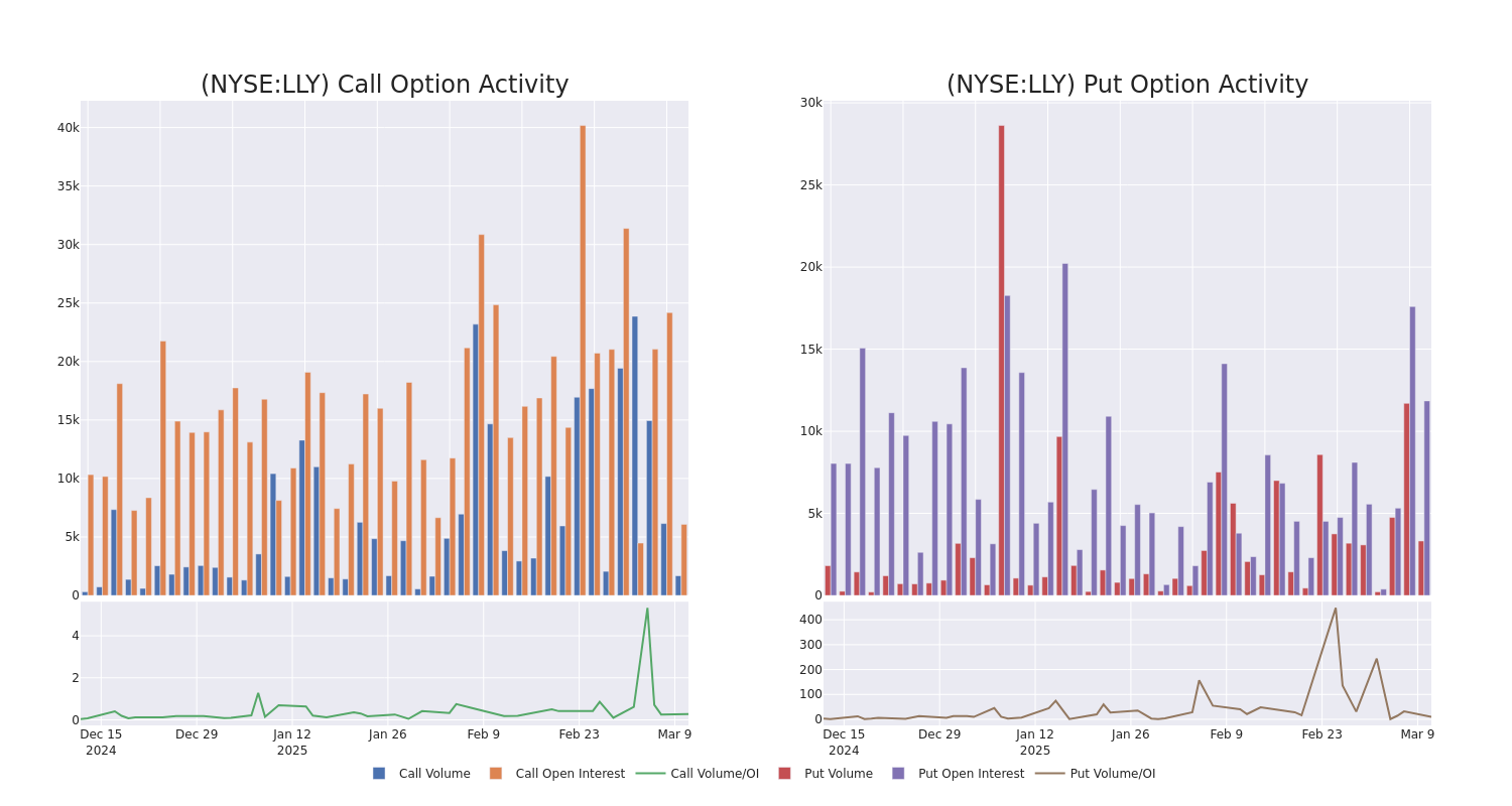 Options Call Chart