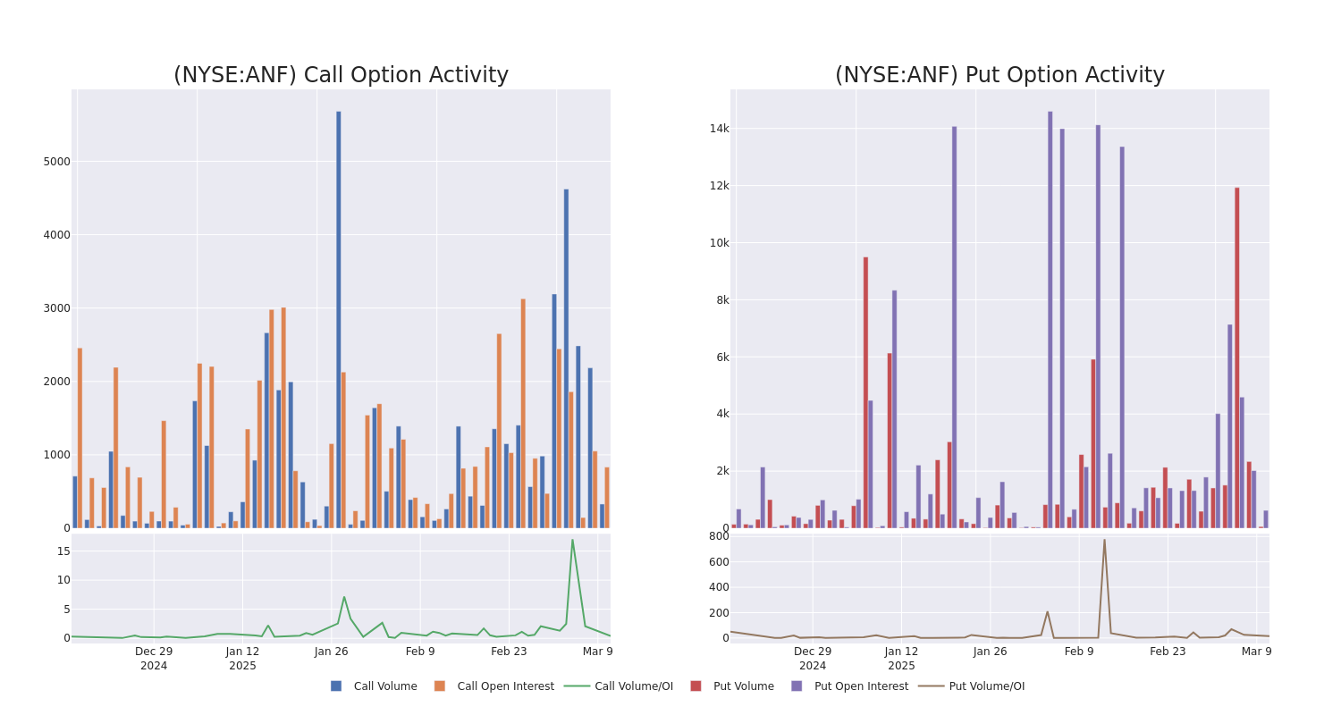 Options Call Chart