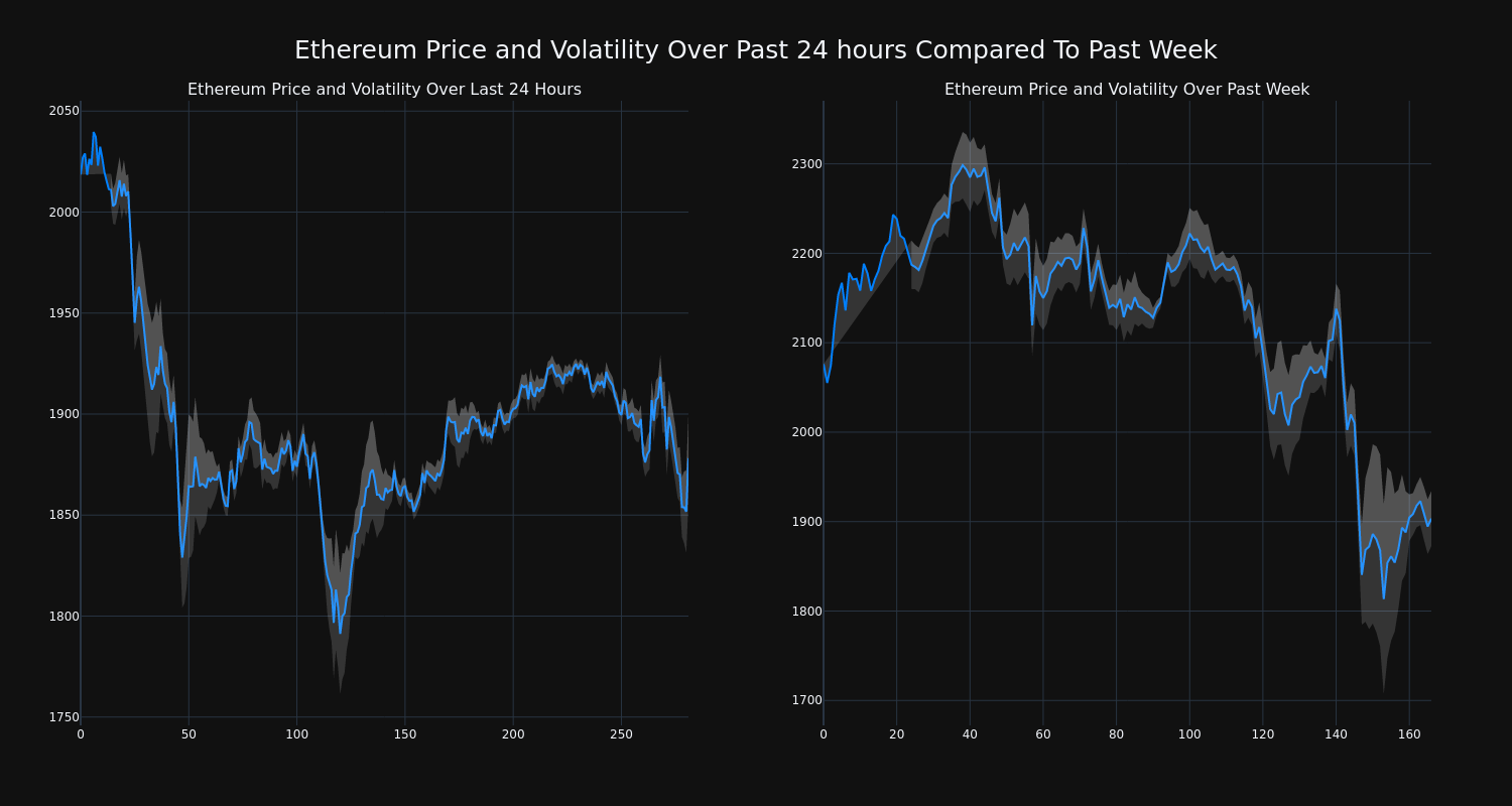 price_chart